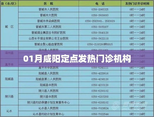 咸陽定點發熱門診機構名單公布