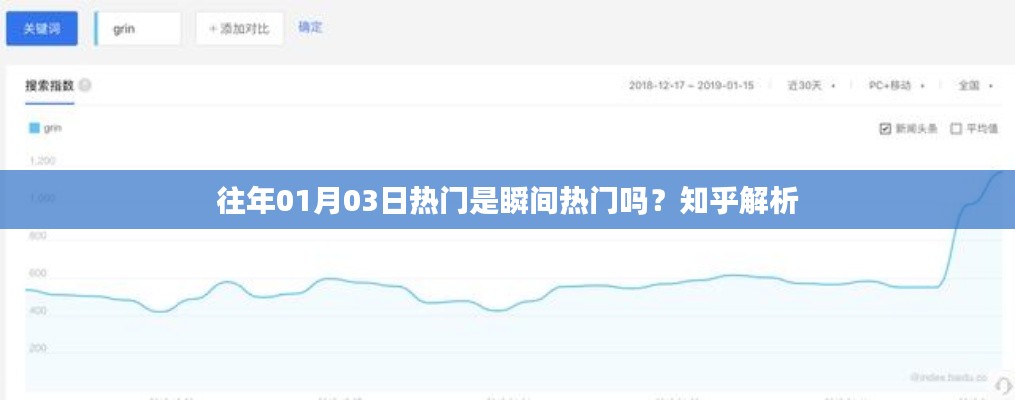 知乎解析,瞬間熱門還是持續熱度?——01月03日熱門事件回顧