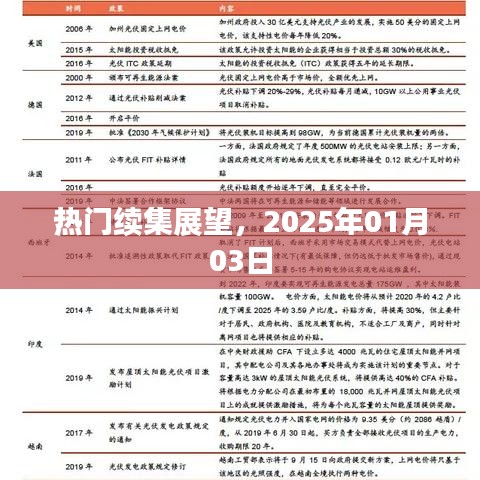 熱門續集展望，未來大片搶先看，日期預告揭曉