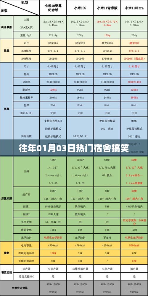 宿舍歡樂瞬間,歷年一月三日爆笑回顧