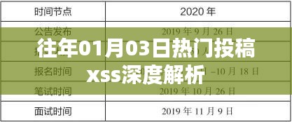 歷年熱門投稿解析,揭秘XSS攻擊深度解析