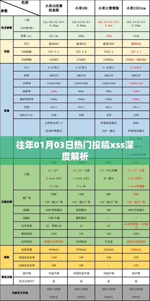 歷年熱門投稿解析,揭秘XSS攻擊深度解析