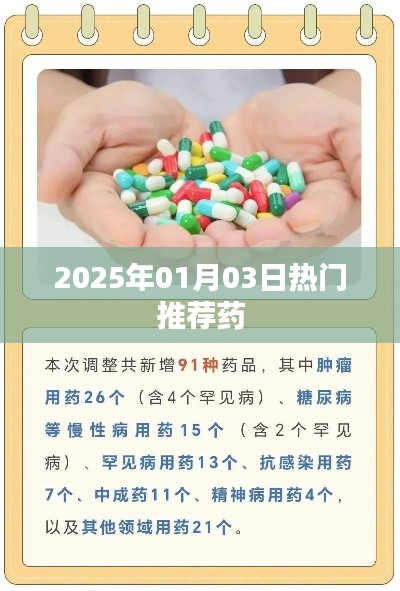 2025年熱門推薦藥品榜單揭曉!