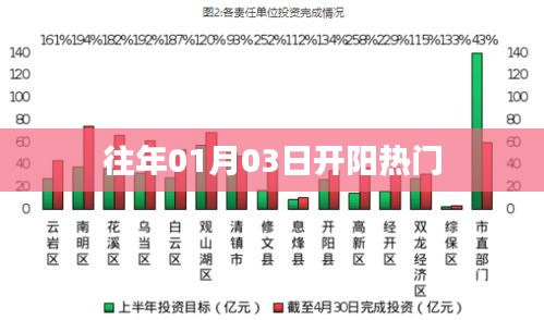 開(kāi)陽(yáng)地區(qū)歷年一月初熱門(mén)事件回顧