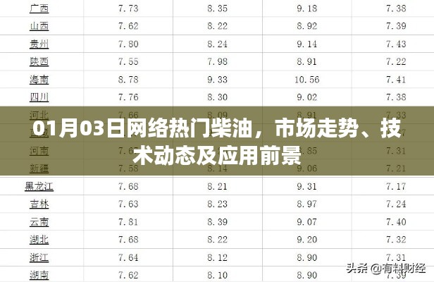 柴油市場走勢與技術動態,熱門柴油應用前景展望