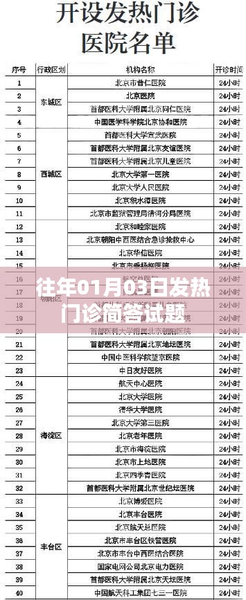 往年元旦后發(fā)熱門診知識簡答試題回顧