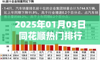 同花順熱門排行,最新動態一網打盡(日期,2025年1月3日)