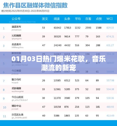 爆米花歌,音樂潮流新寵,熱門榜單獨占鰲頭