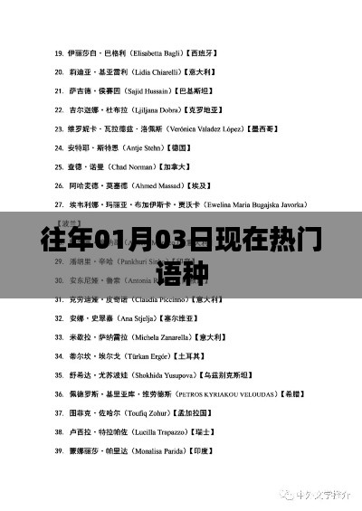 熱門語言趨勢,歷年一月三日語言熱點(diǎn)解析