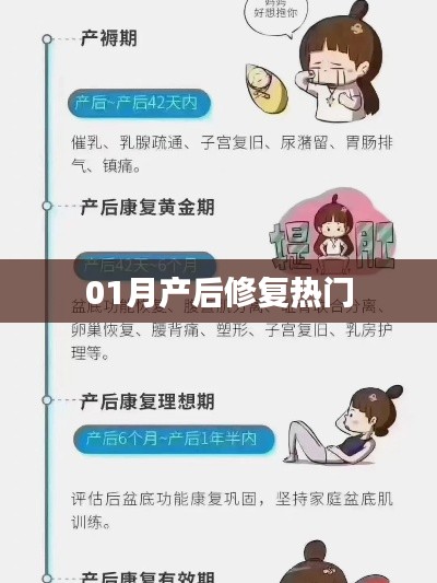 產(chǎn)后修復(fù)熱門(mén)課程,一月新趨勢(shì)解析