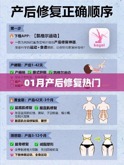 產(chǎn)后修復(fù)熱門課程,一月新趨勢解析