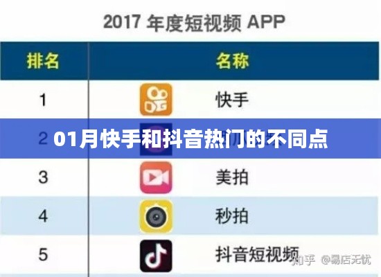 快手抖音熱門差異解析,一月熱門看點對比