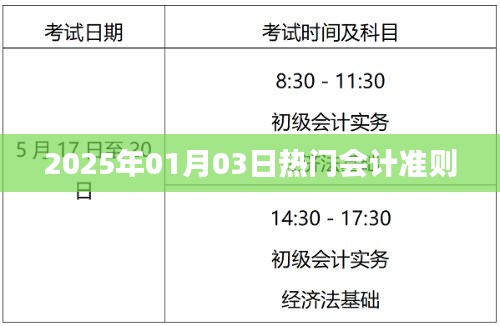 會計準則熱點解析,聚焦2025年最新動態