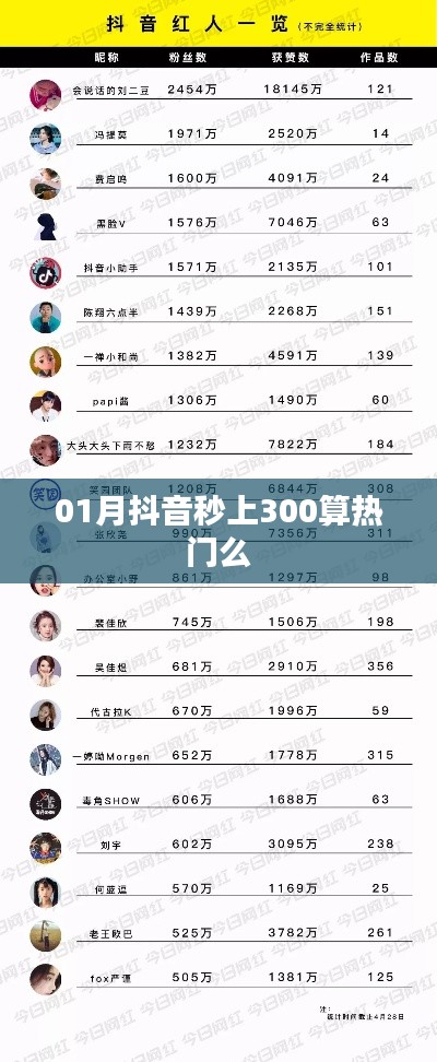 抖音秒上熱門標準解析,300熱度算熱門嗎?