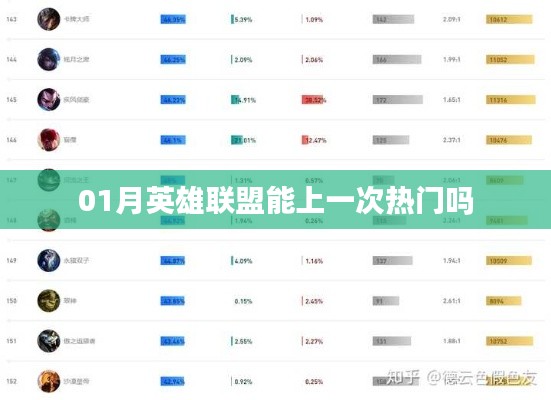 英雄聯(lián)盟一月份能否再登熱門榜?