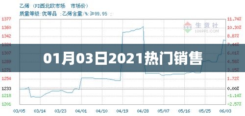 2021年熱門銷售榜單出爐,最新銷售趨勢解析!