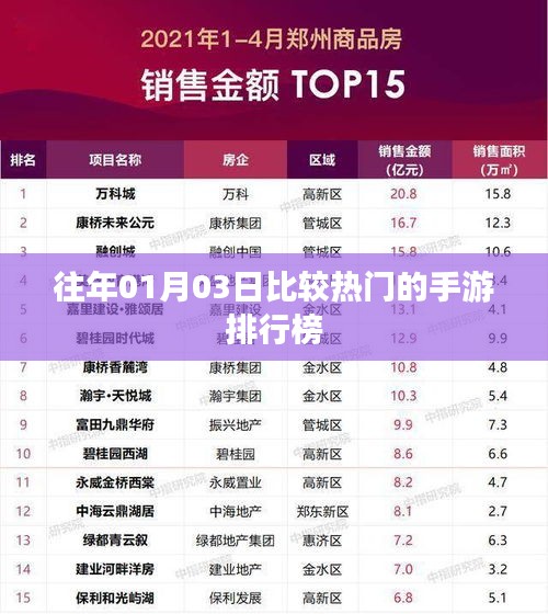 手游排行榜,歷年一月三日熱門游戲盤點