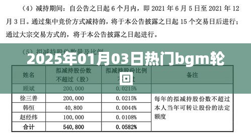 2025年熱門BGM輪回,旋律循環(huán)不息