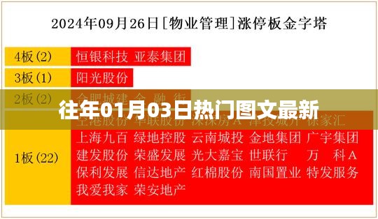 精選熱門圖文,歷年元旦前后的熱點回顧