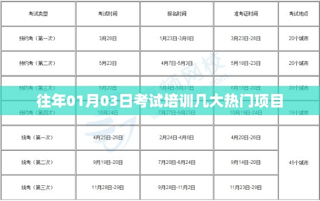 「考試培訓(xùn)熱門項目解析」歷年趨勢分析。