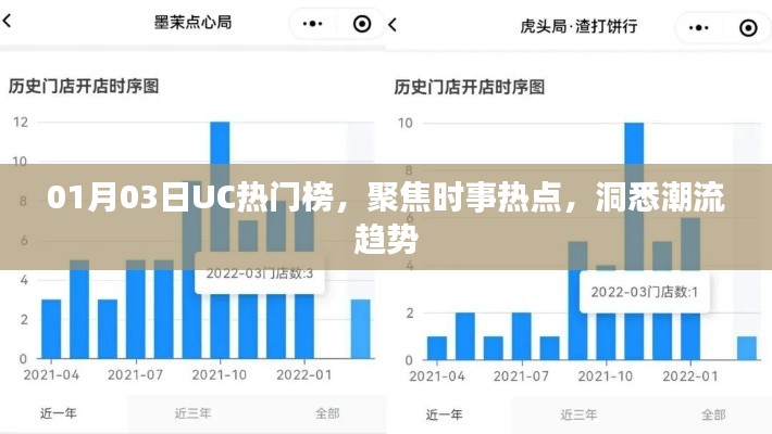 UC熱門榜時事熱點聚焦,洞悉潮流趨勢