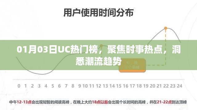 UC熱門榜時事熱點聚焦,洞悉潮流趨勢