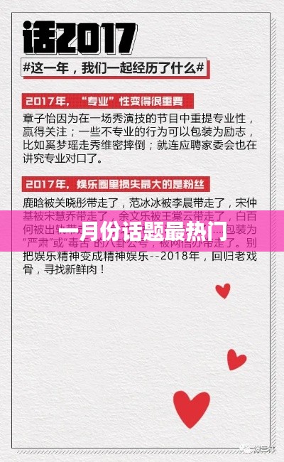 一月份熱門話題盤點