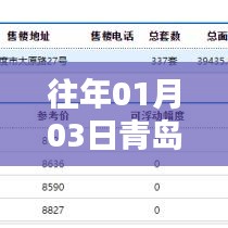 青島平度熱門房源圖片精選,日期回顧