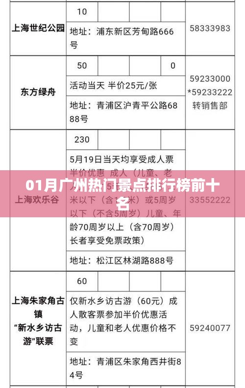 廣州熱門景點排行榜TOP10榜單揭曉