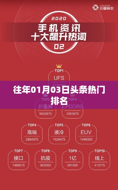 「歷年元旦后熱門頭條排名盤點」