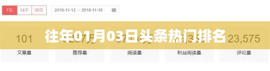 「歷年元旦后熱門頭條排名盤點」