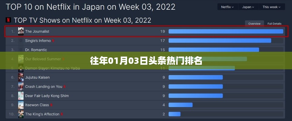 「歷年元旦后熱門頭條排名盤點」