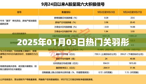 關于關羽彤的熱門資訊,最新動態與影響力分析