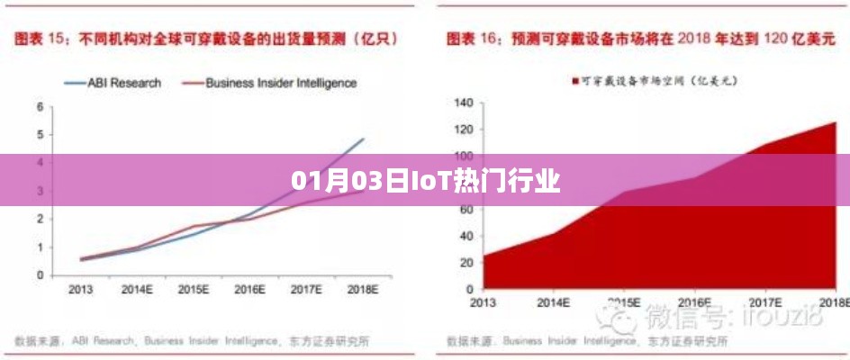 最新IoT行業動態,熱門行業資訊速遞