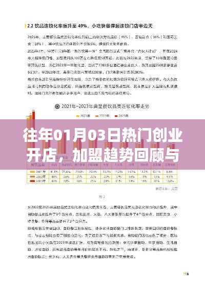 往年元旦后創(chuàng)業(yè)熱潮回顧,加盟趨勢(shì)展望與開(kāi)店策略
