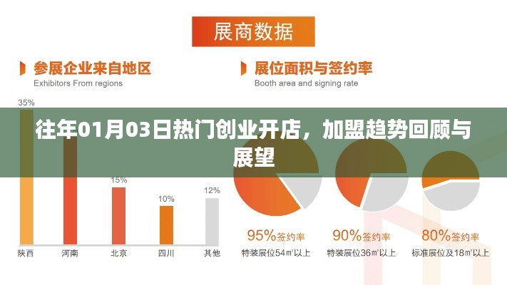 往年元旦后創(chuàng)業(yè)熱潮回顧,加盟趨勢(shì)展望與開店策略