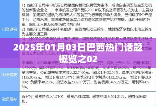 巴西熱門話題概覽(2025年1月3日)