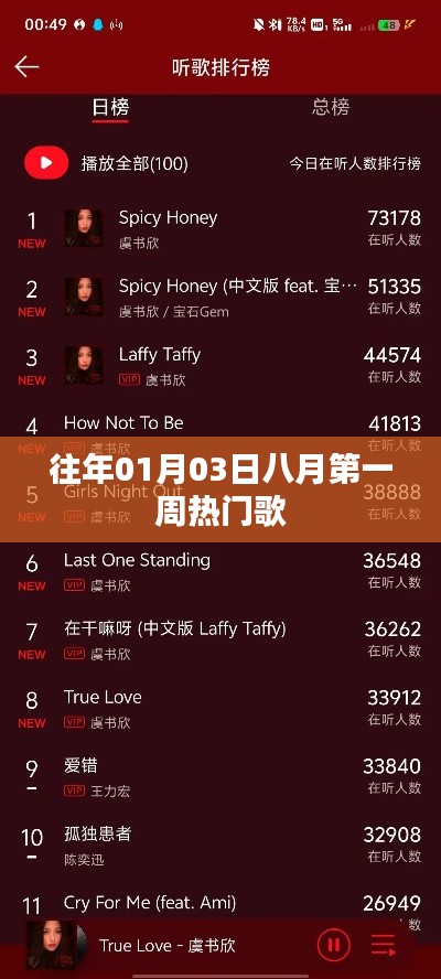 八月第一周熱門歌曲回顧，歷年元旦前后的音樂熱潮