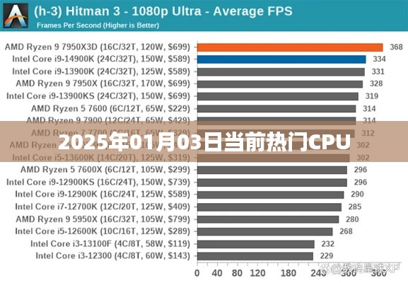 2025年熱門CPU概覽
