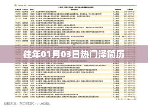 歷年一月初熱門澤個(gè)人簡歷回顧