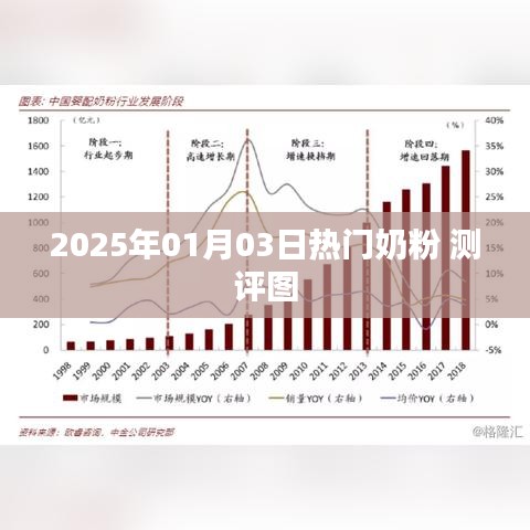 2025年熱門奶粉測評圖全解析