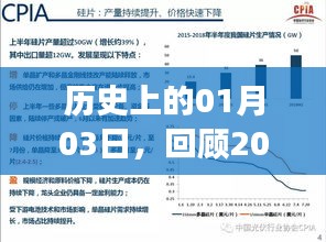 回望歷史,揭秘2017年十大熱門行業的蓬勃發展軌跡