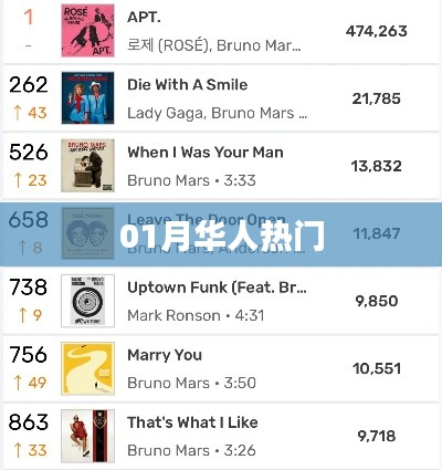 華人一月熱門話題盤點(diǎn)
