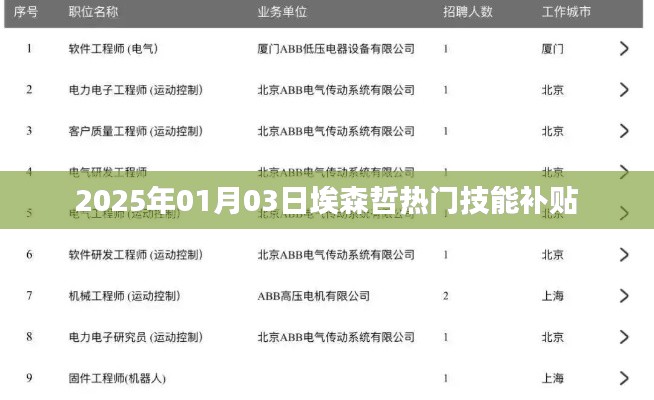 埃森哲熱門技能補貼來襲,掌握未來趨勢于指尖