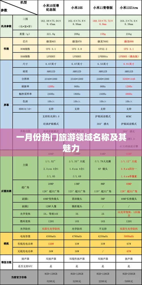 一月份熱門旅游地名稱及獨特魅力解析