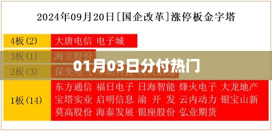 熱門趨勢解析,最新日期分付動態