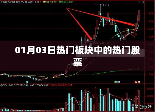 熱門板塊股票風向標,最新熱門股票動態(附日期)