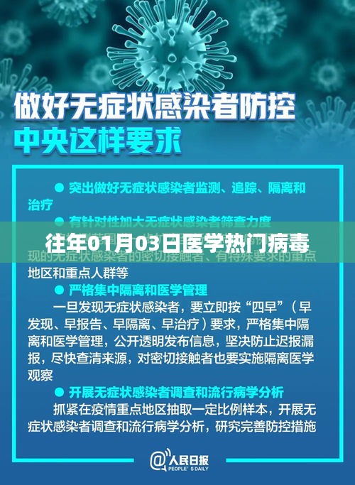 醫學熱門病毒動態更新,歷年一月三日病毒研究綜述