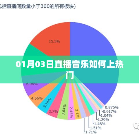 直播音樂如何上熱門?秘籍分享!