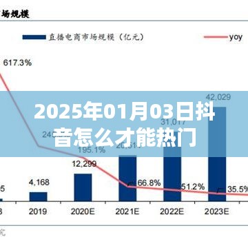 抖音熱門秘籍,掌握技巧,輕松上熱門 2025年攻略